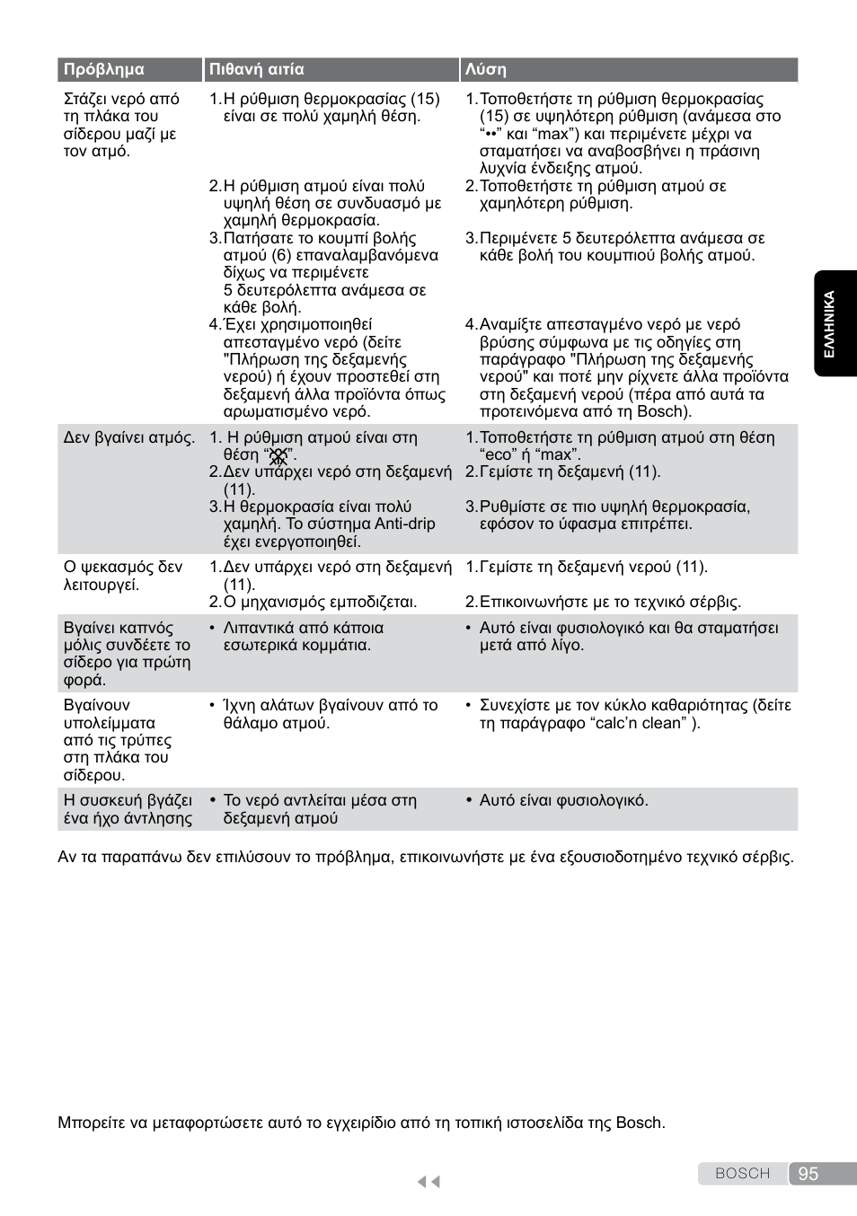 Bosch TDS12SPORT User Manual | Page 95 / 150