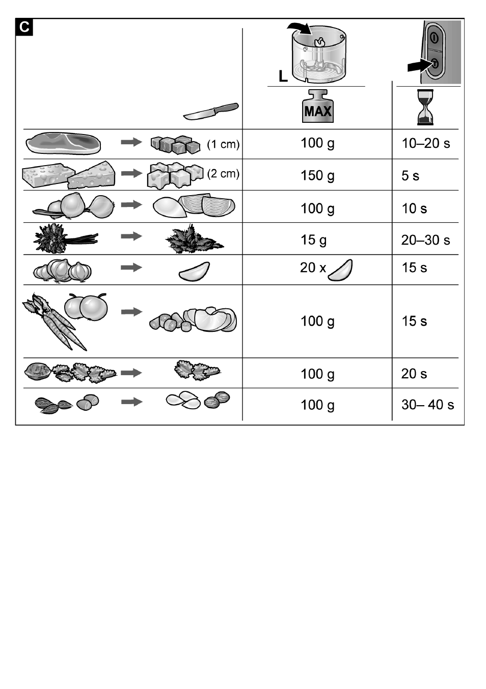 Bosch MSM88190 User Manual | Page 104 / 108