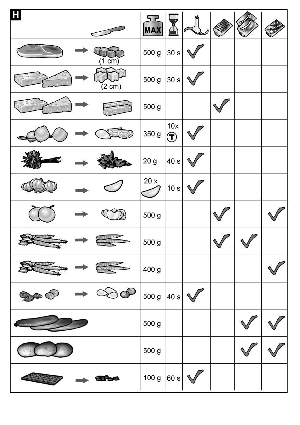 Bosch MSM88190 User Manual | Page 108 / 108