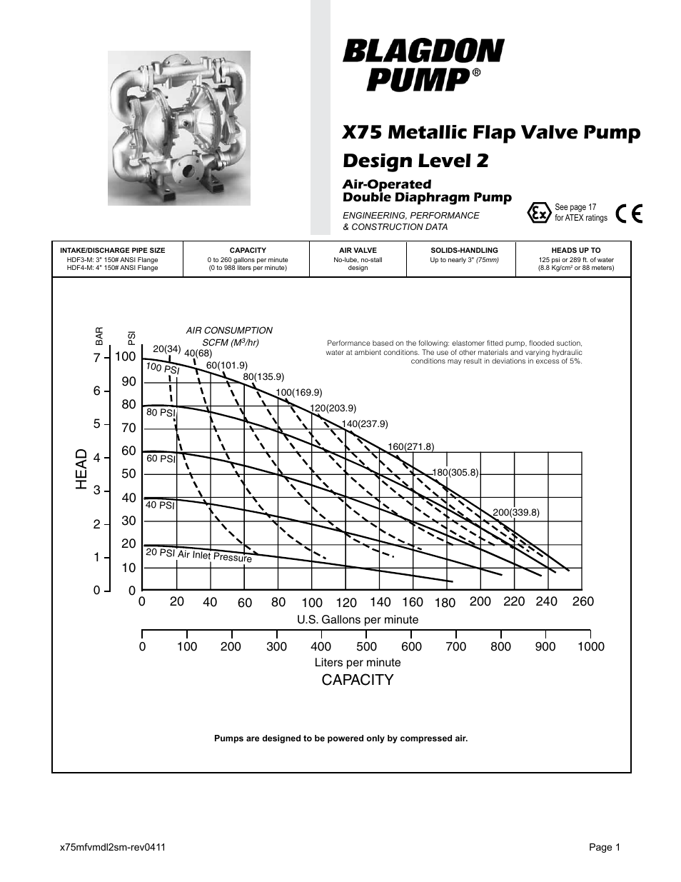 X75 metallic flap valve pump design level 2, Capacity, Head | Model hdf3-m /hdf4-m performance curve, Air-operated double diaphragm pump | Blagdon Pump X75 Metallic Flap Valve User Manual | Page 3 / 19