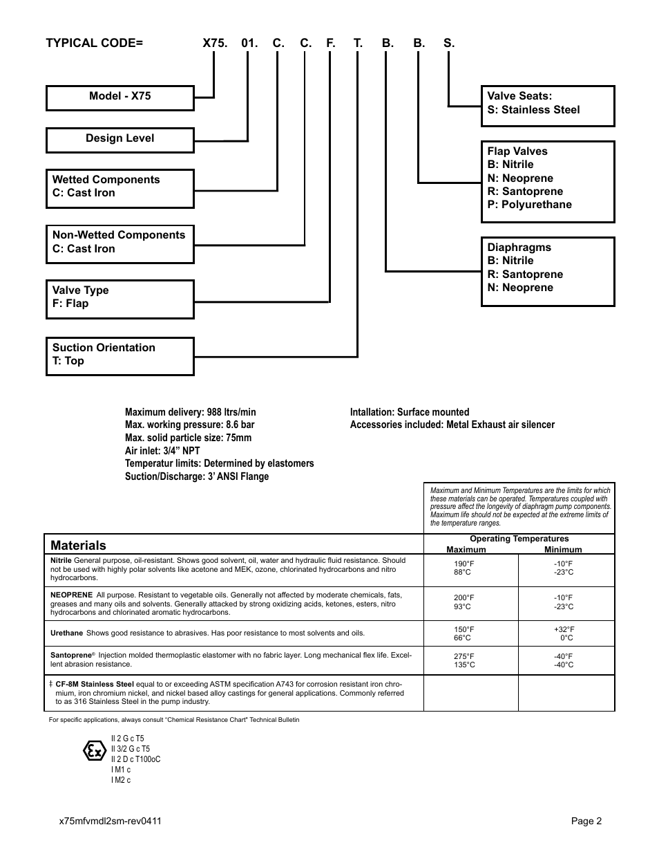 Materials, Typical code= x75. 01. c. c. f. t. b. b. s | Blagdon Pump X75 Metallic Flap Valve User Manual | Page 4 / 19