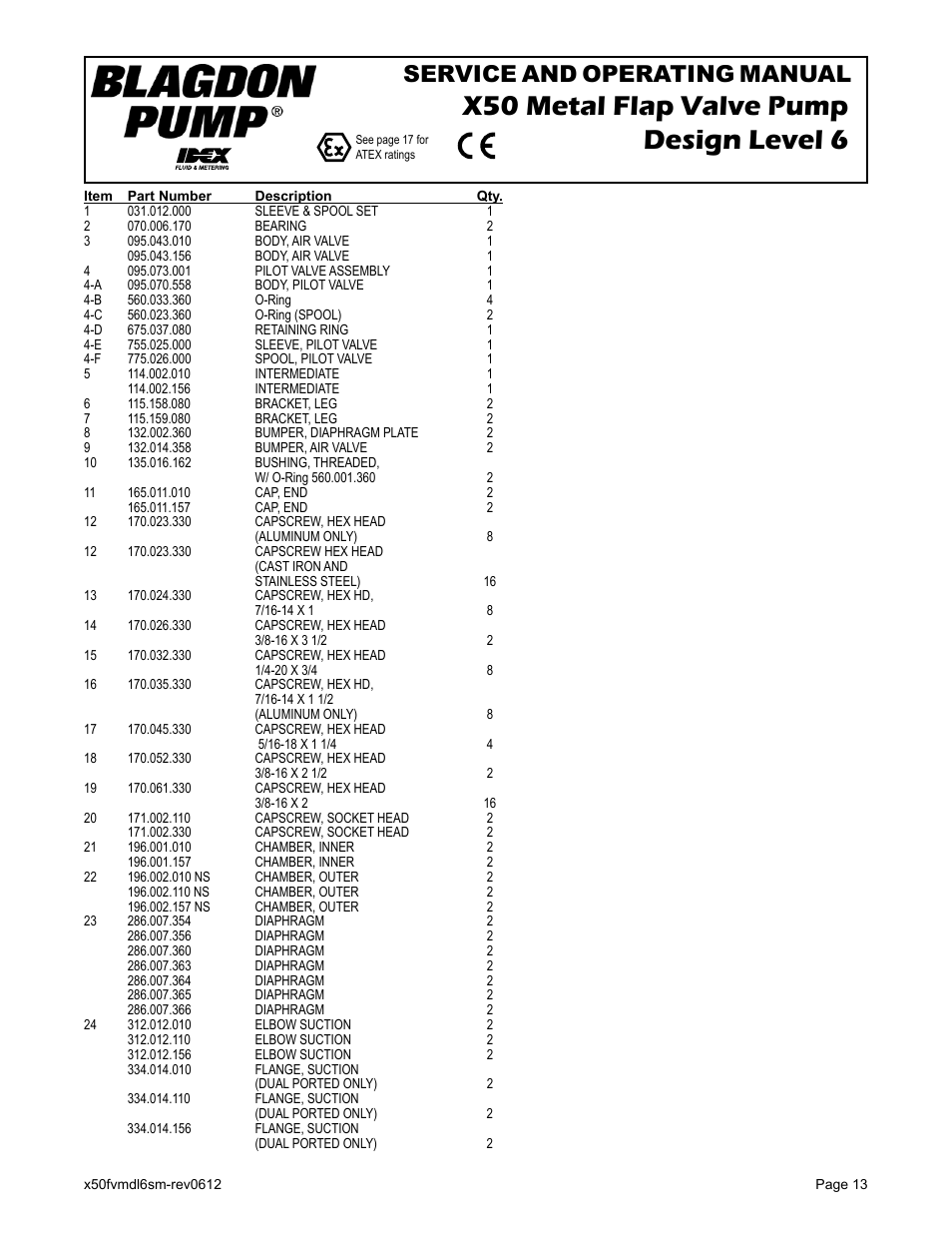 X50 metal flap valve pump design level 6, Service and operating manual | Blagdon Pump X50 Metallic Flap Valve User Manual | Page 15 / 19