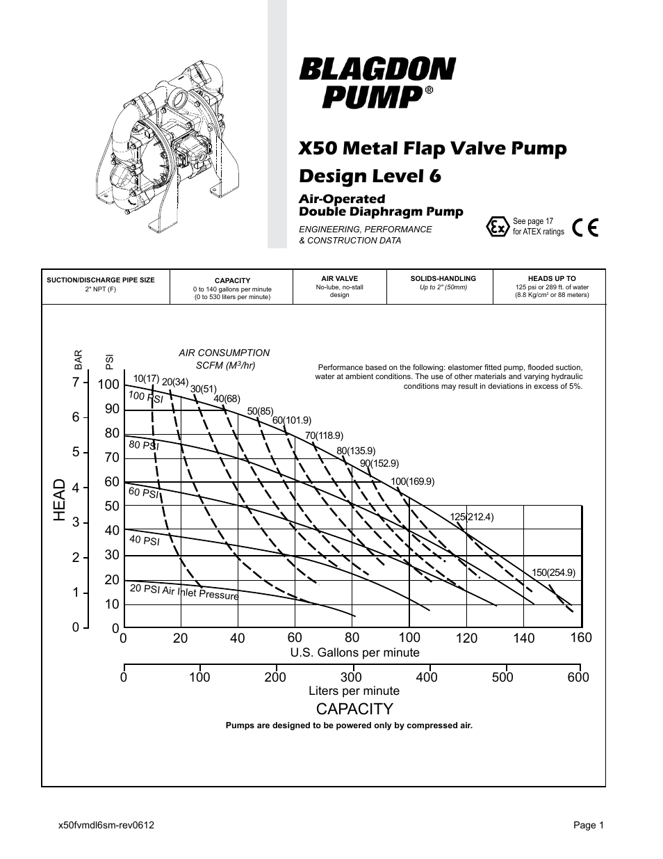 X50 metal flap valve pump design level 6, Capacity, Head | Model hdf2 performance curve | Blagdon Pump X50 Metallic Flap Valve User Manual | Page 3 / 19