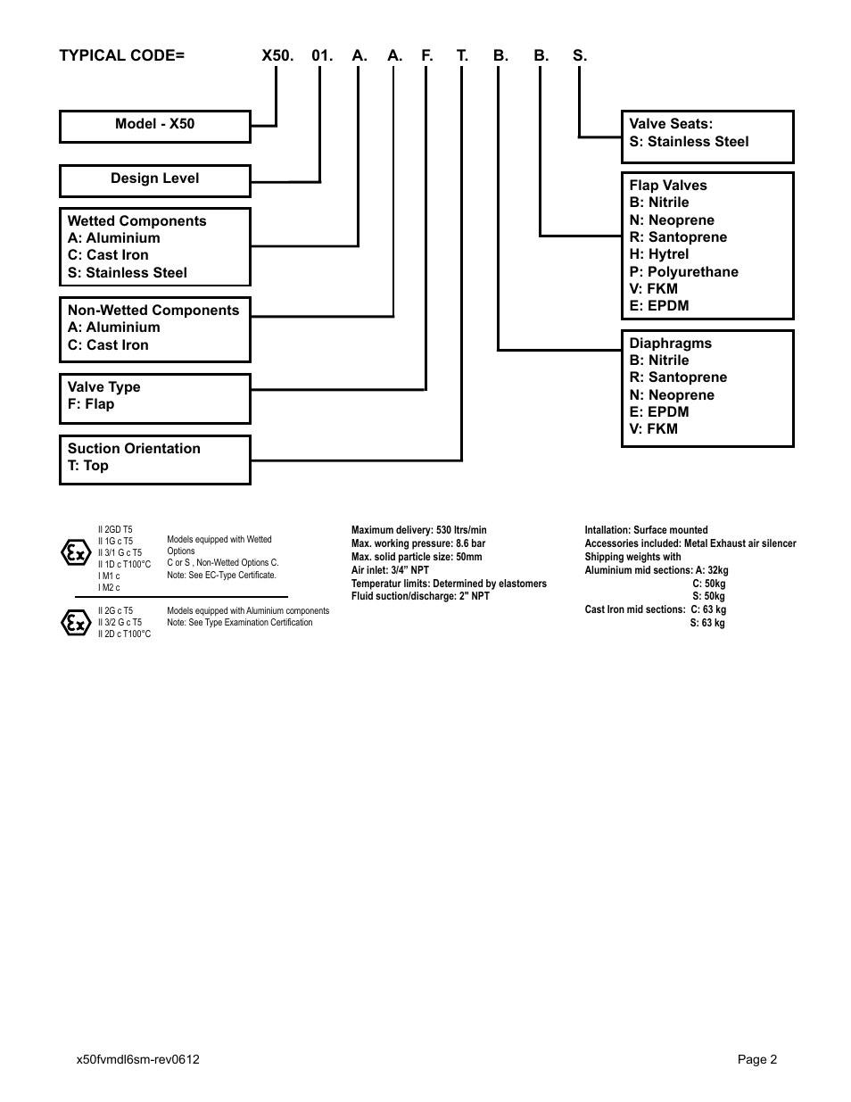 Typical code= x50. 01. a. a. f. t. b. b. s | Blagdon Pump X50 Metallic Flap Valve User Manual | Page 4 / 19