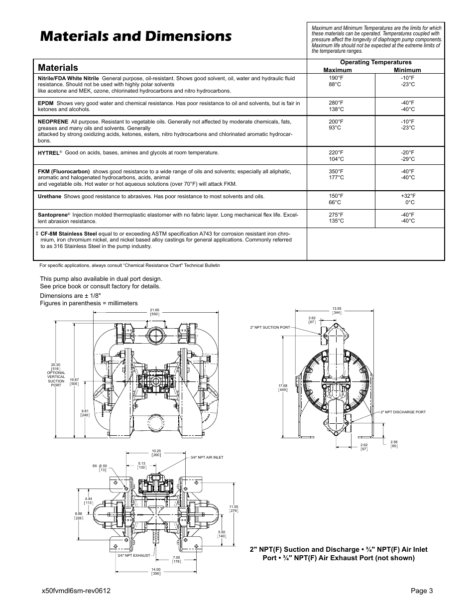 Materials and dimensions, Materials | Blagdon Pump X50 Metallic Flap Valve User Manual | Page 5 / 19