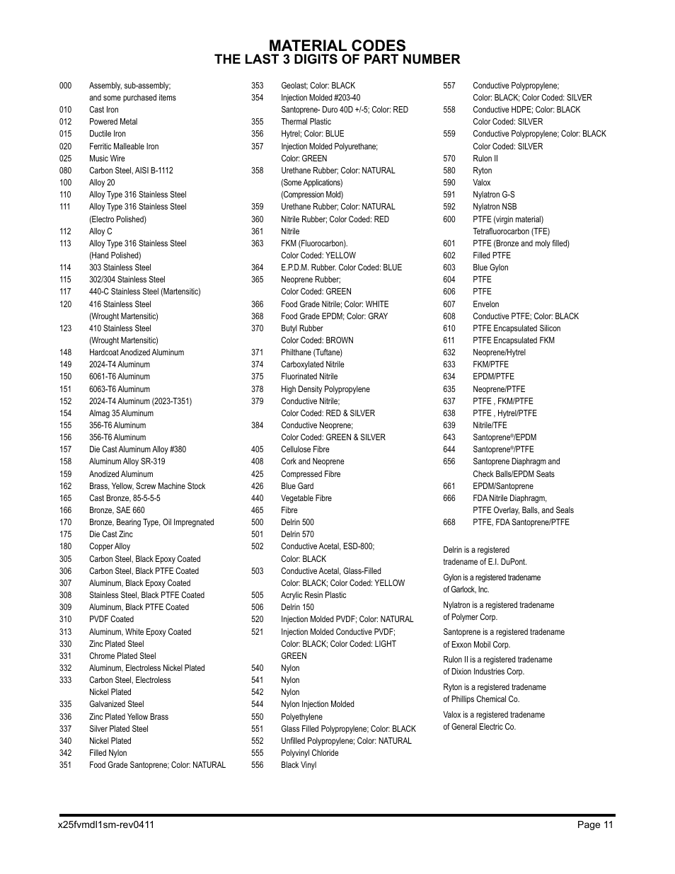 Material codes, The last 3 digits of part number | Blagdon Pump X25 Metallic User Manual | Page 13 / 18