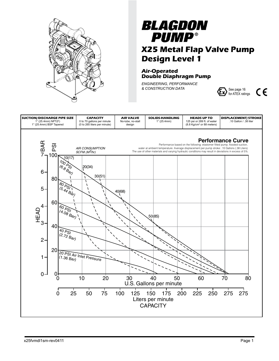 X25 metal flap valve pump design level 1 | Blagdon Pump X25 Metallic User Manual | Page 3 / 18