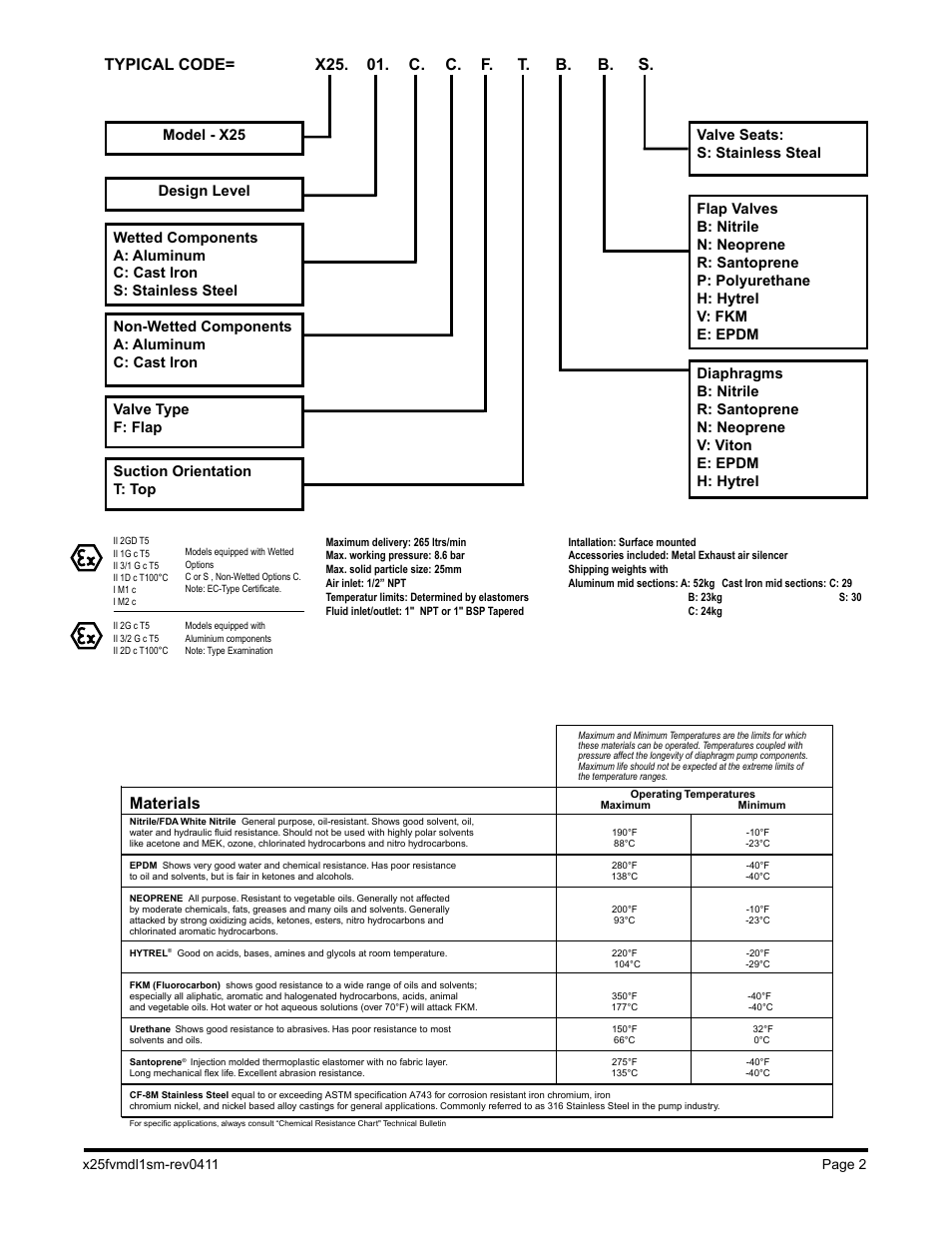 Materials, Typical code= x25. 01. c. c. f. t. b. b. s, Ii 2gd t5 | Blagdon Pump X25 Metallic User Manual | Page 4 / 18