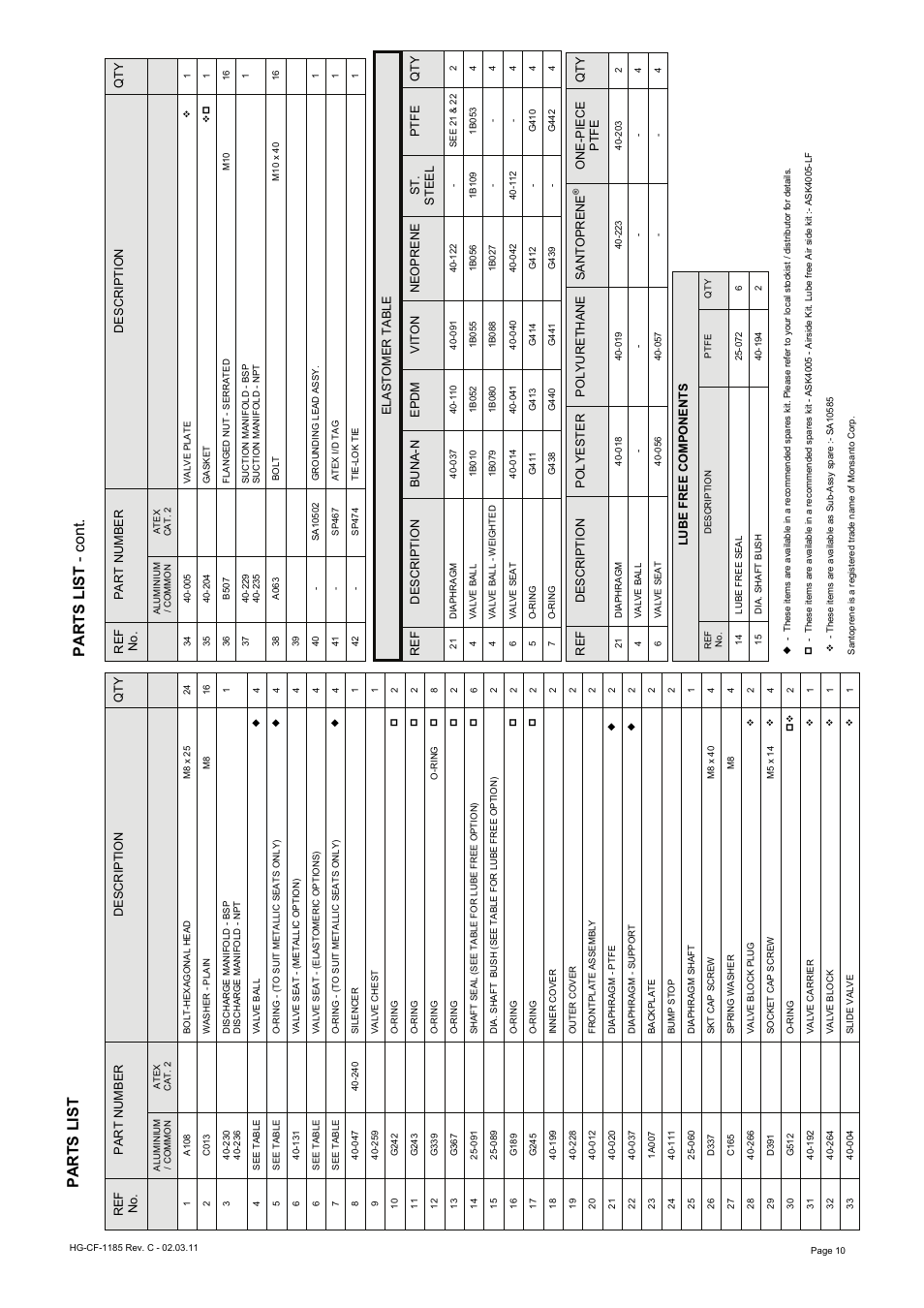 Parts list, Parts list - cont | Blagdon Pump X40 Aluminium User Manual | Page 10 / 12