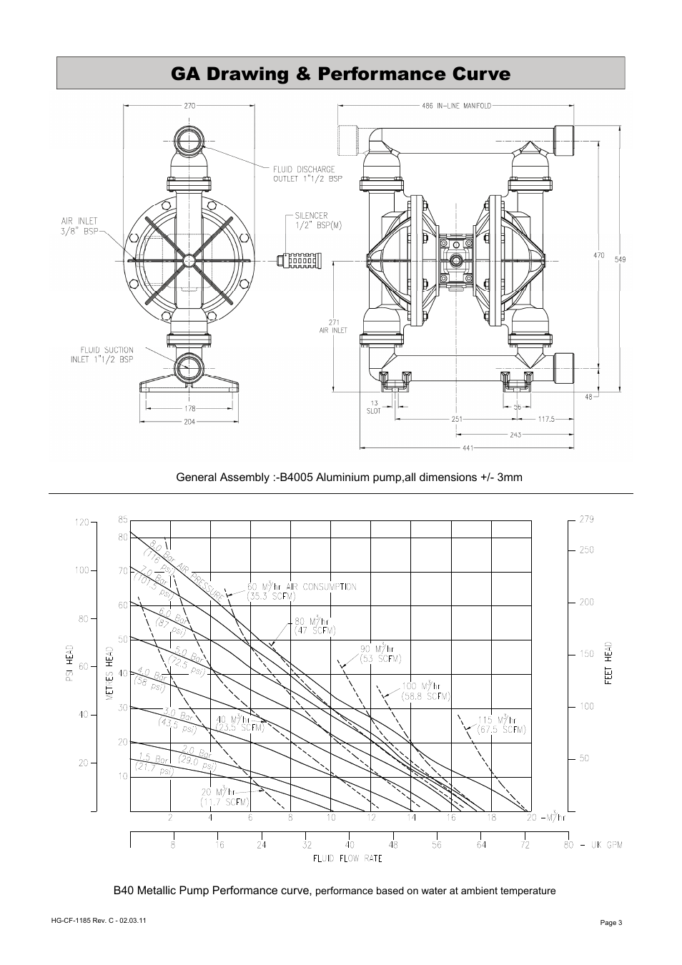 Ga drawing & performance curve | Blagdon Pump X40 Aluminium User Manual | Page 3 / 12