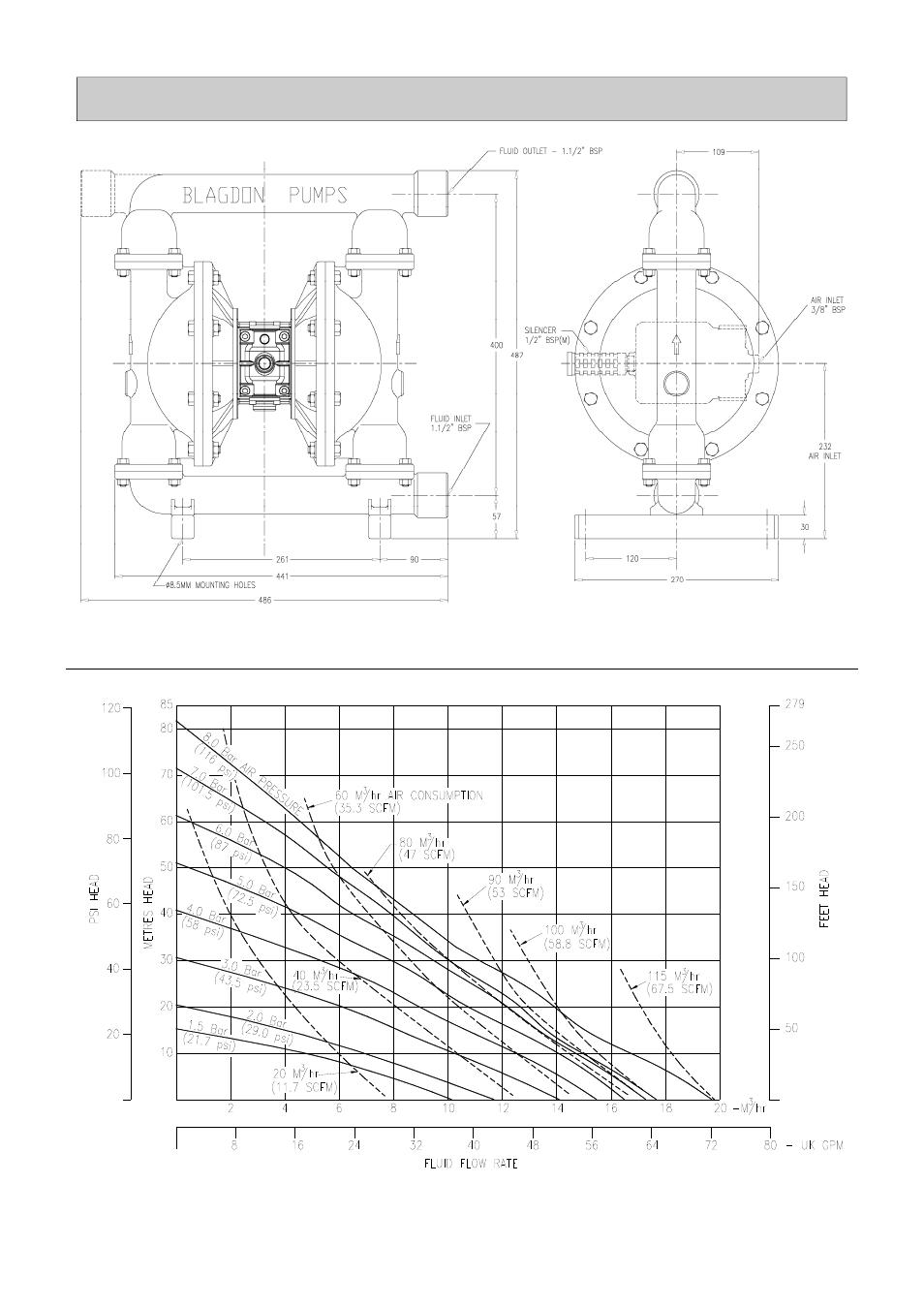 Ga drawing & performance curve | Blagdon Pump X40 Stainless Steel User Manual | Page 3 / 12