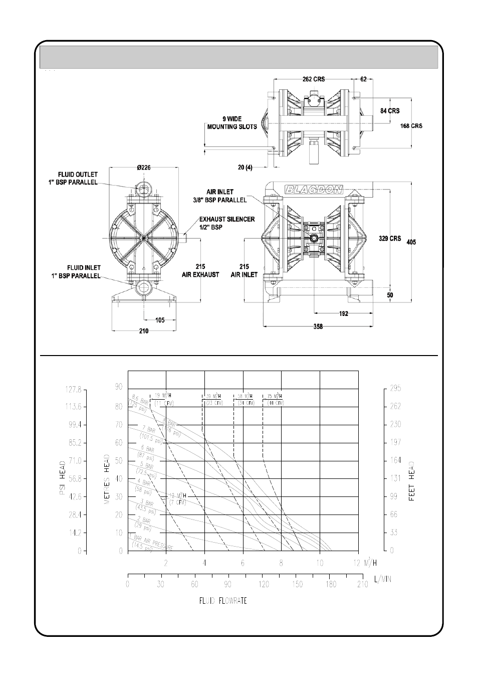Ga drawing & performance curve | Blagdon Pump X25 FDA User Manual | Page 3 / 12