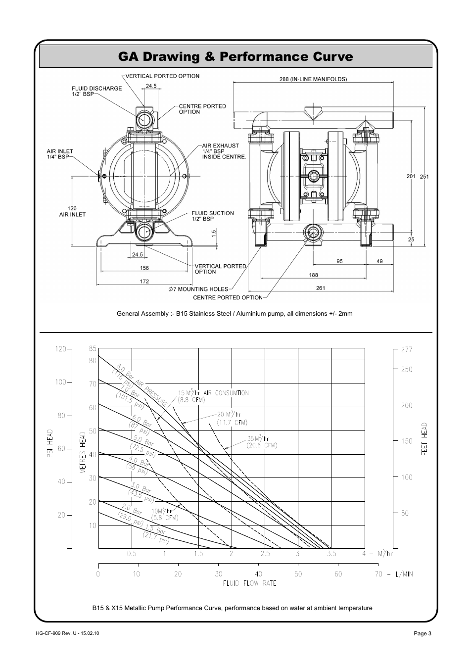 Ga drawing & performance curve | Blagdon Pump X15 Stainless Steel User Manual | Page 3 / 12