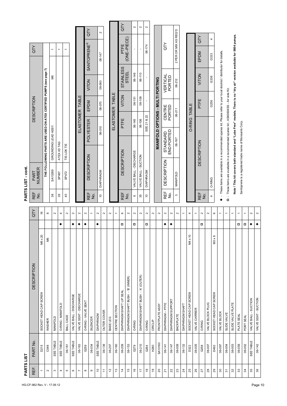 Blagdon Pump X06 Metallic User Manual | Page 10 / 12