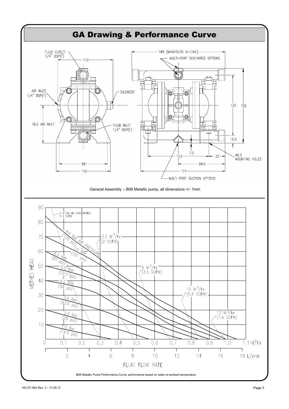 Ga drawing & performance curve | Blagdon Pump X06 Metallic User Manual | Page 3 / 12
