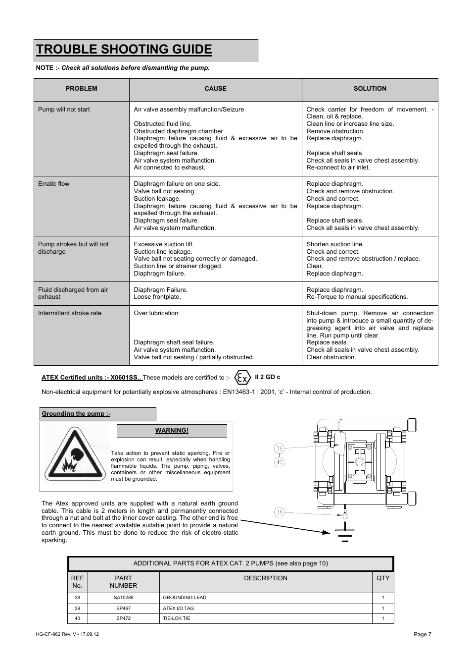 Trouble shooting guide | Blagdon Pump X06 Metallic User Manual | Page 7 / 12