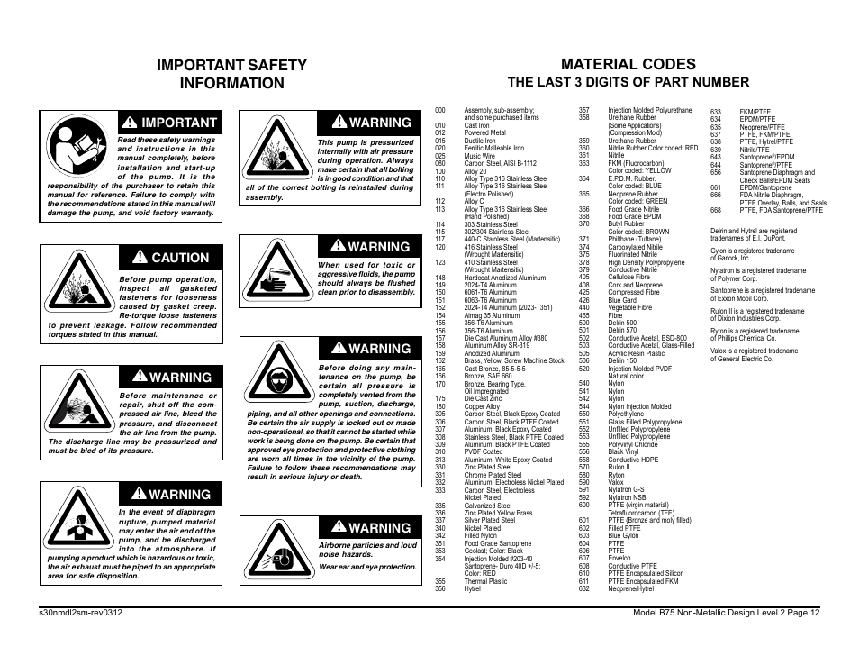 Important safety information, Warning, Caution | Warning important, The last 3 digits of part number, Material codes | Blagdon Pump B75 Non-Metallic User Manual | Page 12 / 36