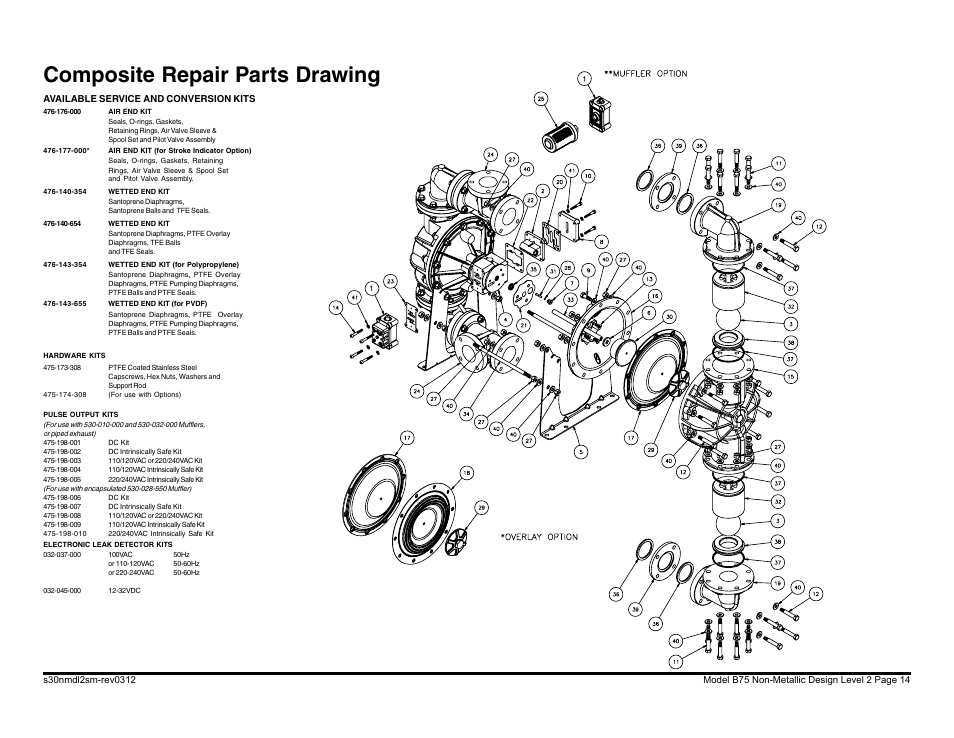 Composite repair parts drawing | Blagdon Pump B75 Non-Metallic User Manual | Page 14 / 36