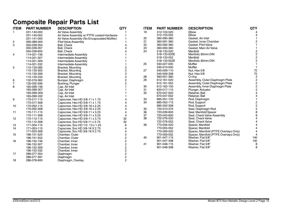 Composite repair parts list | Blagdon Pump B75 Non-Metallic User Manual | Page 15 / 36