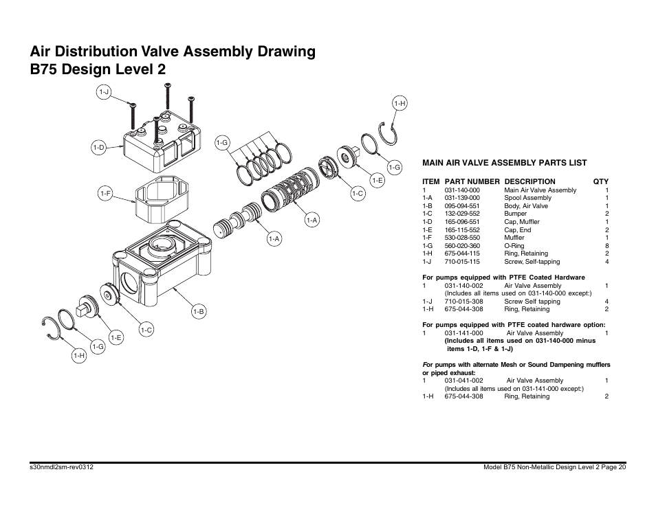 Blagdon Pump B75 Non-Metallic User Manual | Page 20 / 36
