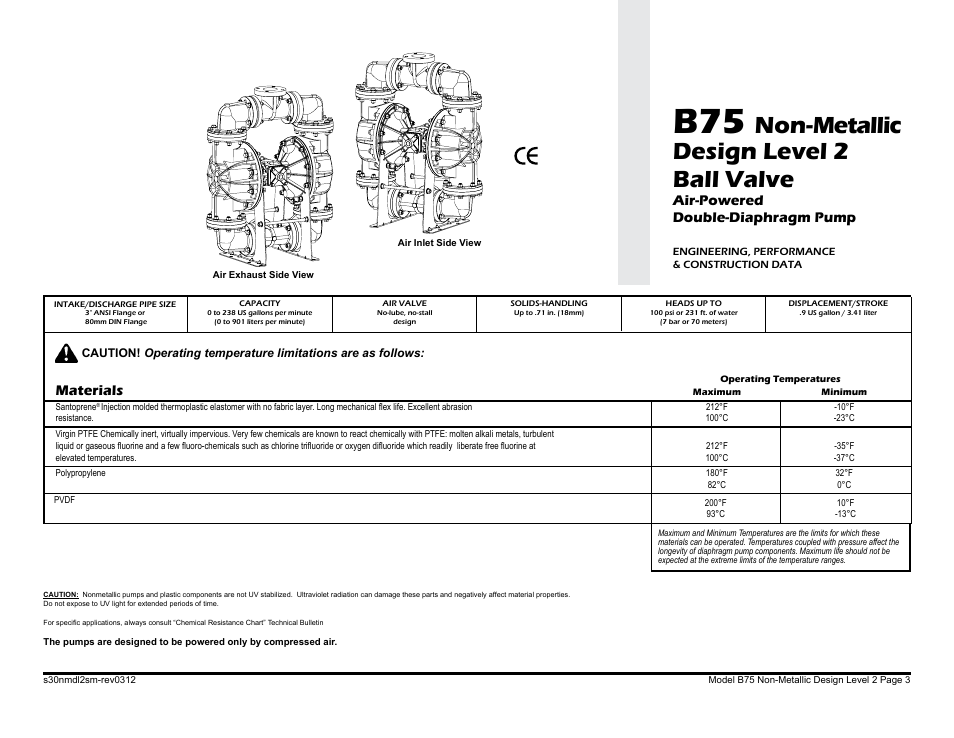 Non-metallic design level 2 ball valve, Air-powered double-diaphragm pump, Materials | Blagdon Pump B75 Non-Metallic User Manual | Page 3 / 36