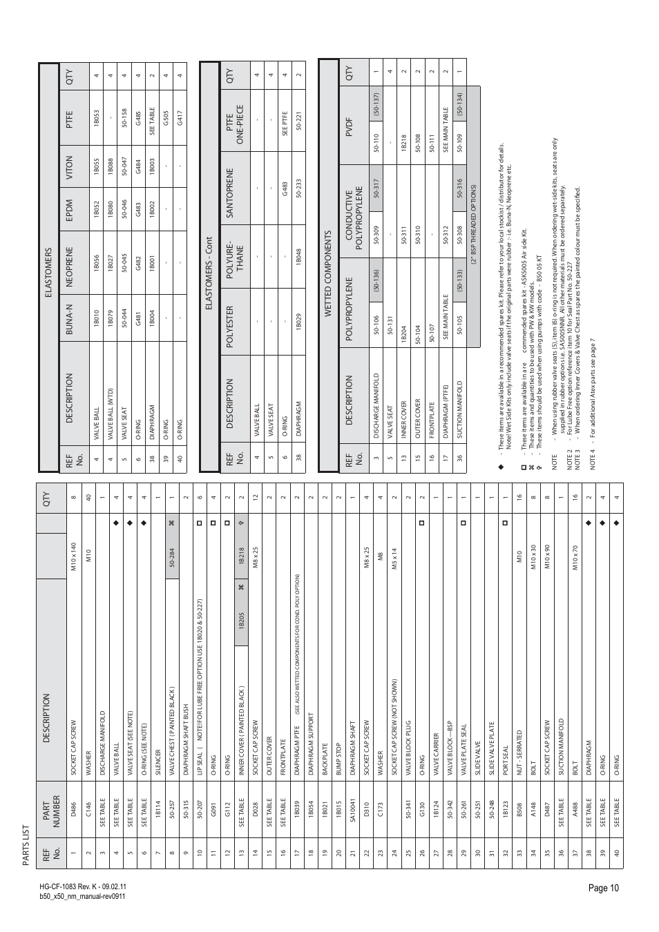 Page 10 | Blagdon Pump X50 Non-Metallic User Manual | Page 10 / 12