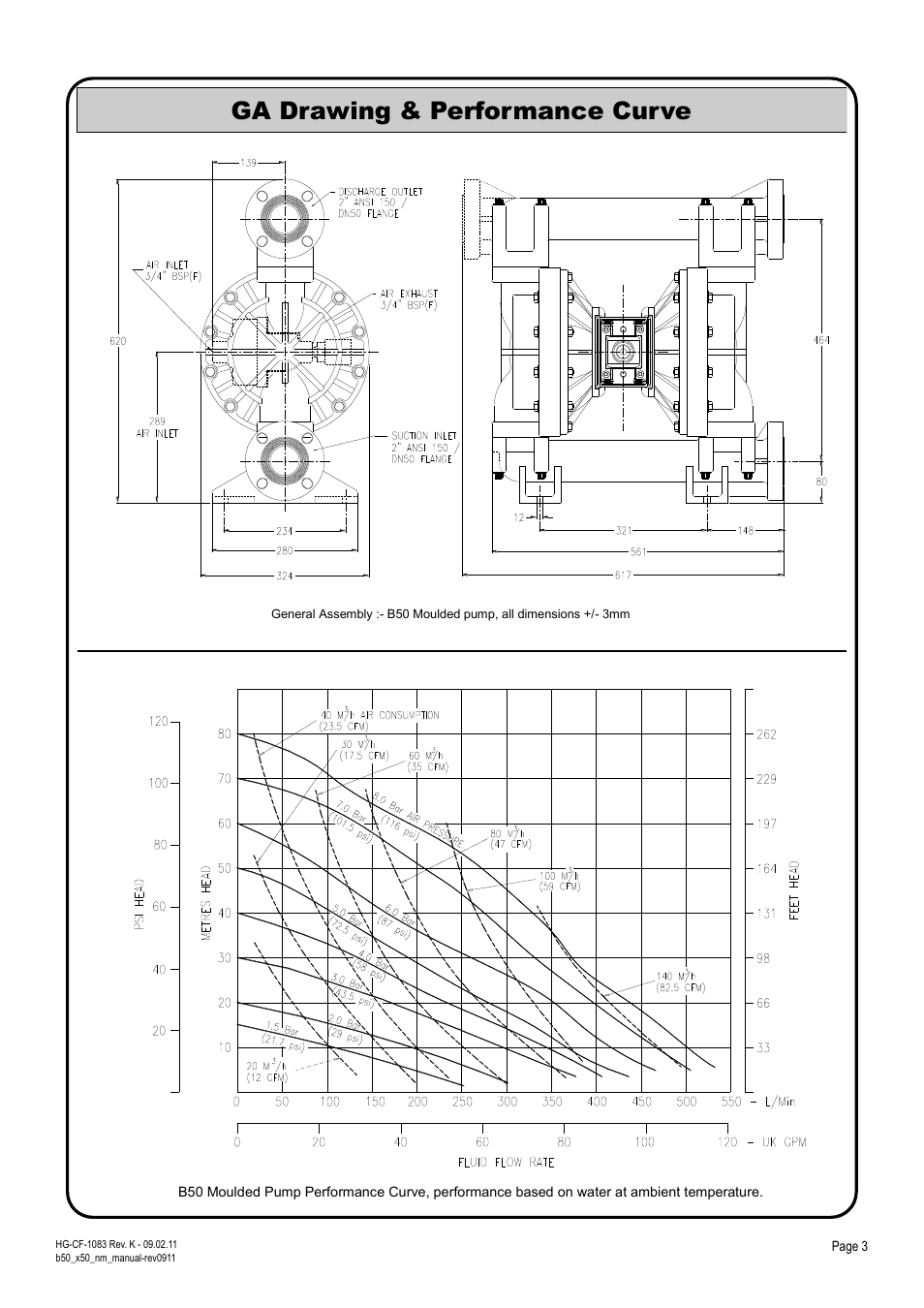 Ga drawing & performance curve | Blagdon Pump X50 Non-Metallic User Manual | Page 3 / 12