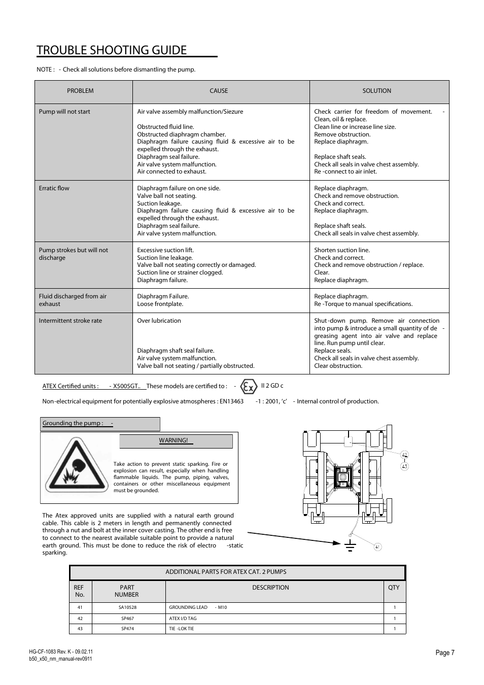 Trouble shooting guide | Blagdon Pump X50 Non-Metallic User Manual | Page 7 / 12