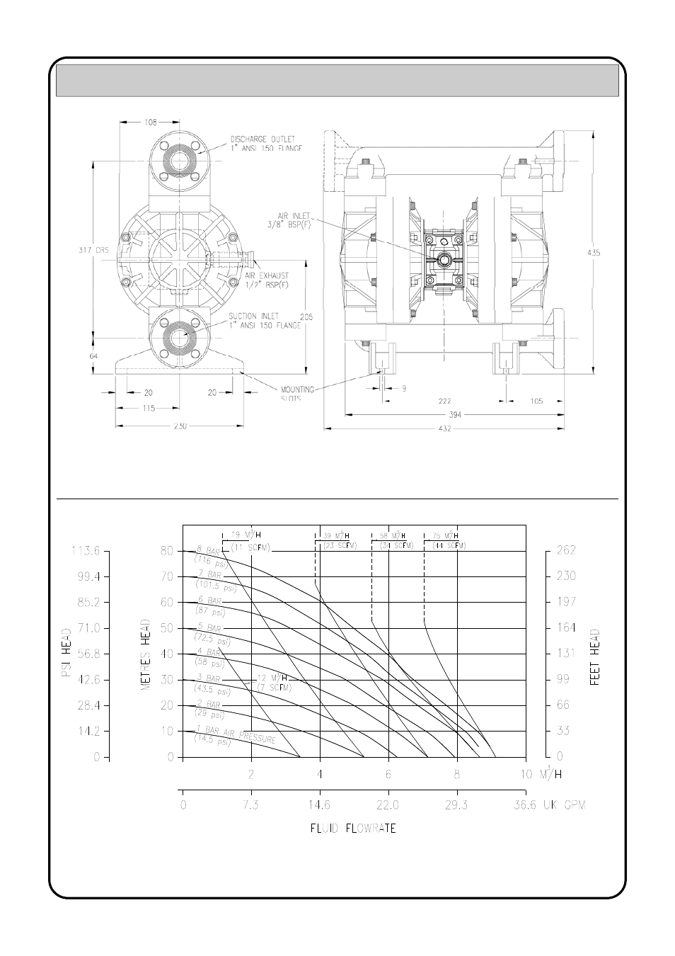 Ga drawing & performance curve | Blagdon Pump X25 Non-Metallic User Manual | Page 3 / 12