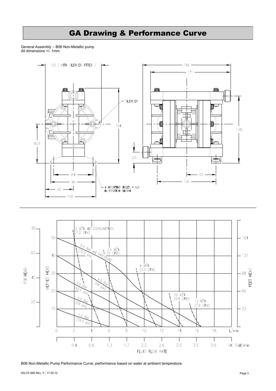 Ga drawing & performance curve | Blagdon Pump B06 Non-Metallic User Manual | Page 3 / 10
