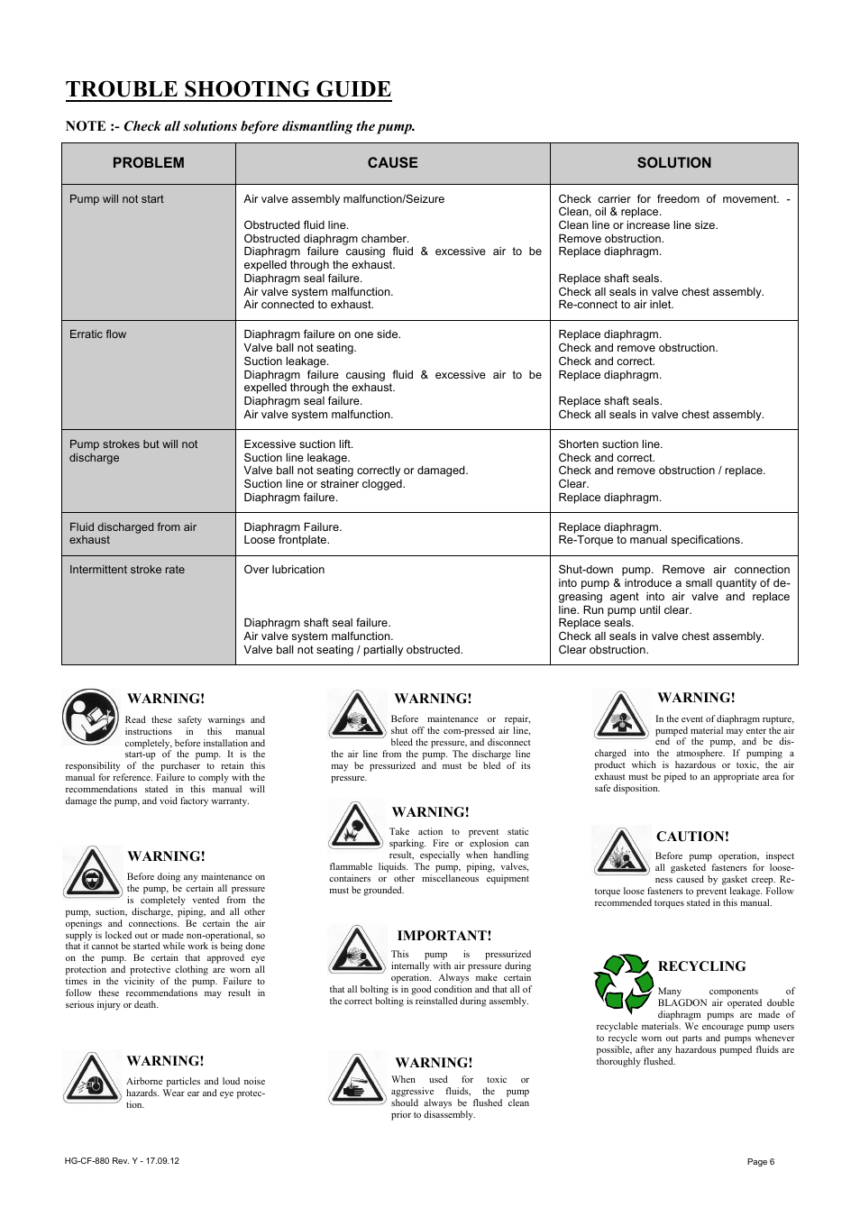 Trouble shooting guide | Blagdon Pump B06 Non-Metallic User Manual | Page 6 / 10