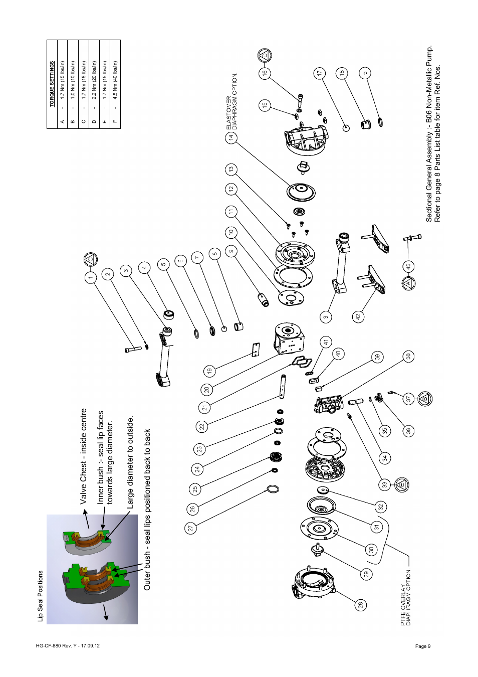 Blagdon Pump B06 Non-Metallic User Manual | Page 9 / 10