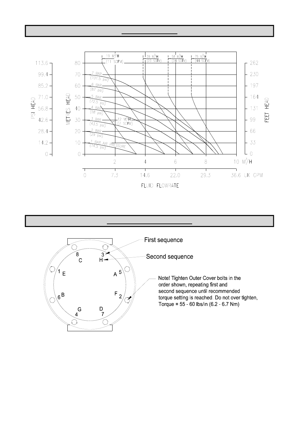 Performance curve, Re-assembly of outer covers | Blagdon Pump X25 PTFE Non-Metallic User Manual | Page 11 / 16