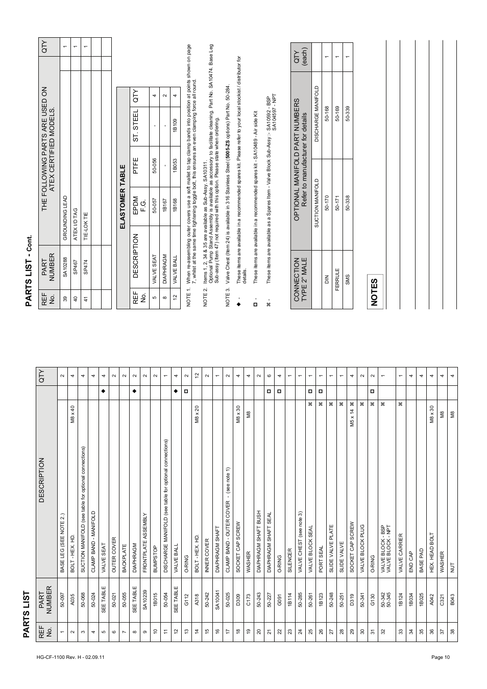 Parts list | Blagdon Pump X50 Hygienic User Manual | Page 10 / 12