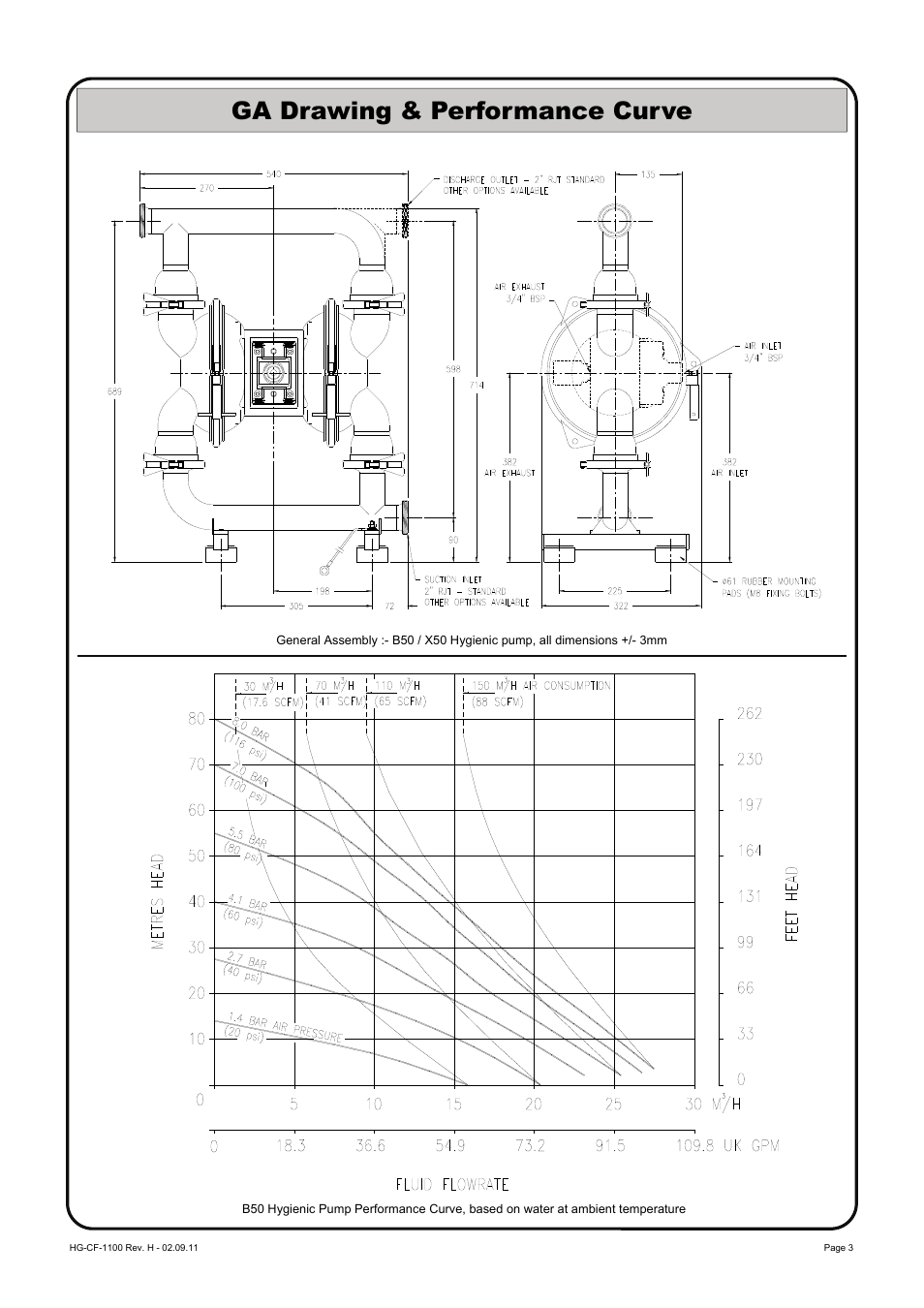 Ga drawing & performance curve | Blagdon Pump X50 Hygienic User Manual | Page 3 / 12