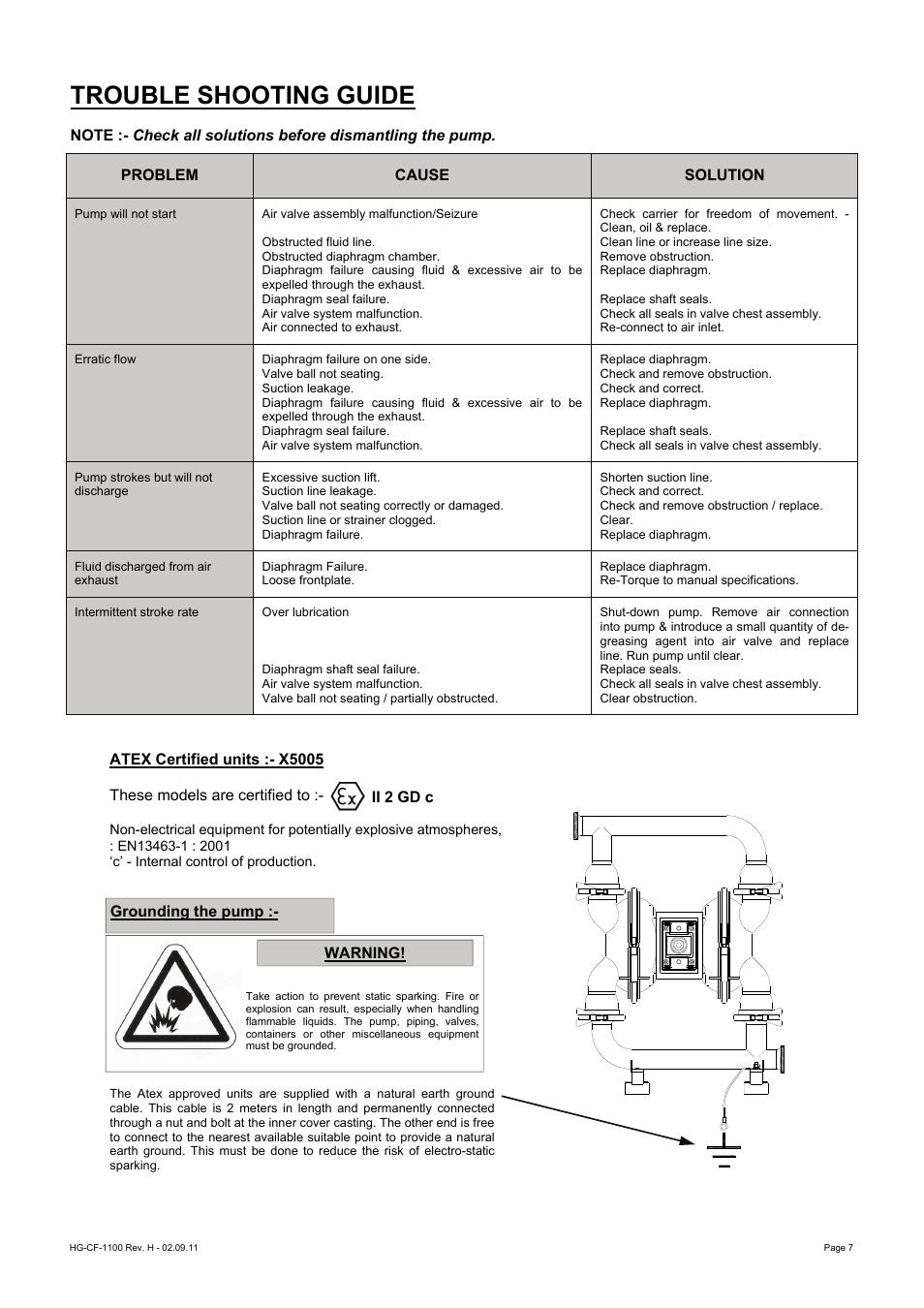 Trouble shooting guide | Blagdon Pump X50 Hygienic User Manual | Page 7 / 12