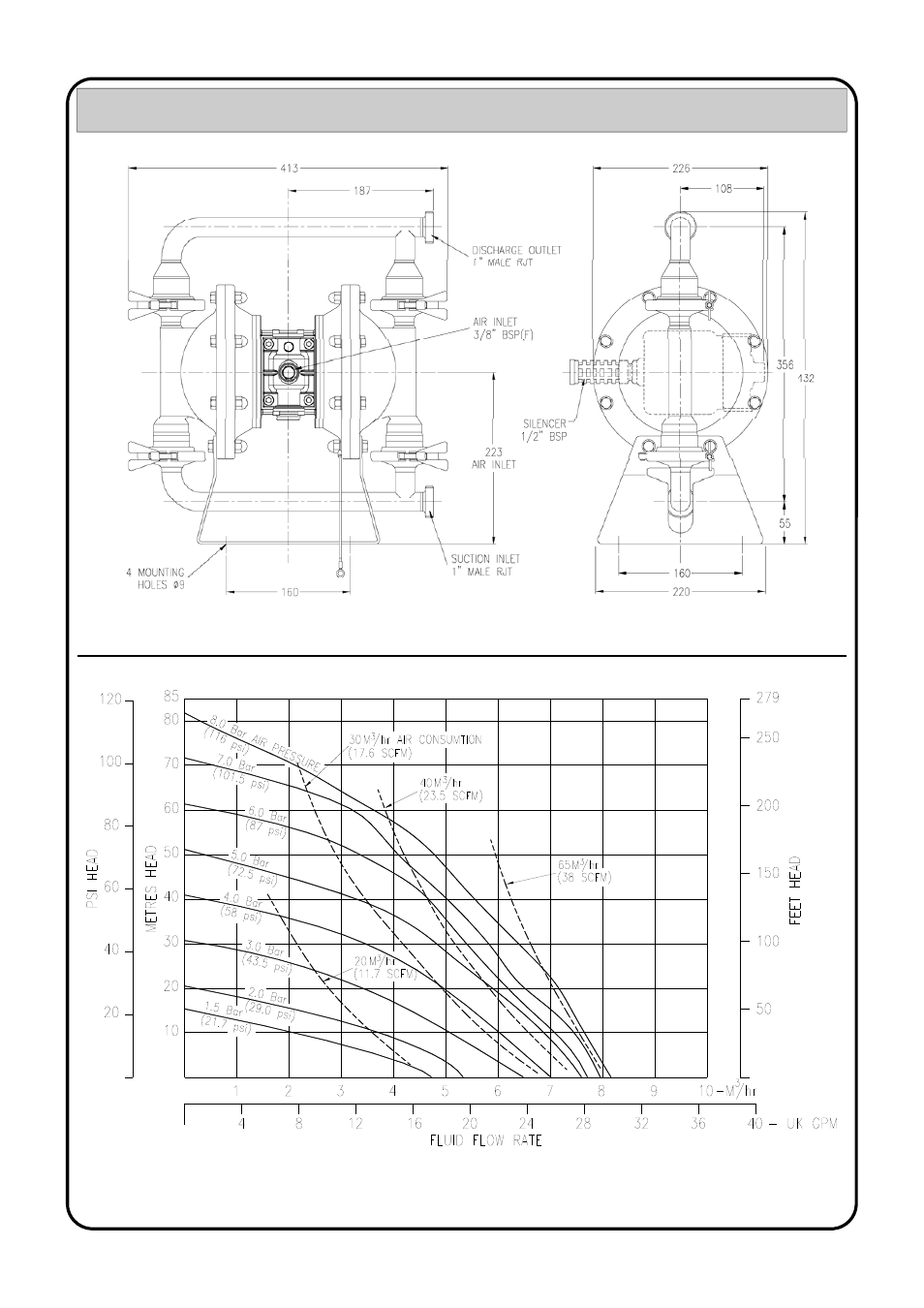 Ga drawing & performance curve | Blagdon Pump X25 Hygienic User Manual | Page 3 / 12