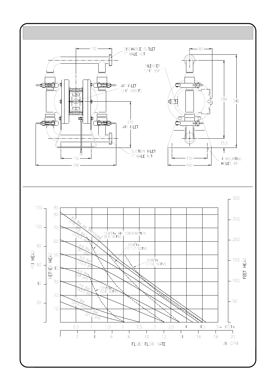 Ga drawing & performance curve | Blagdon Pump X15 Hygienic User Manual | Page 3 / 12