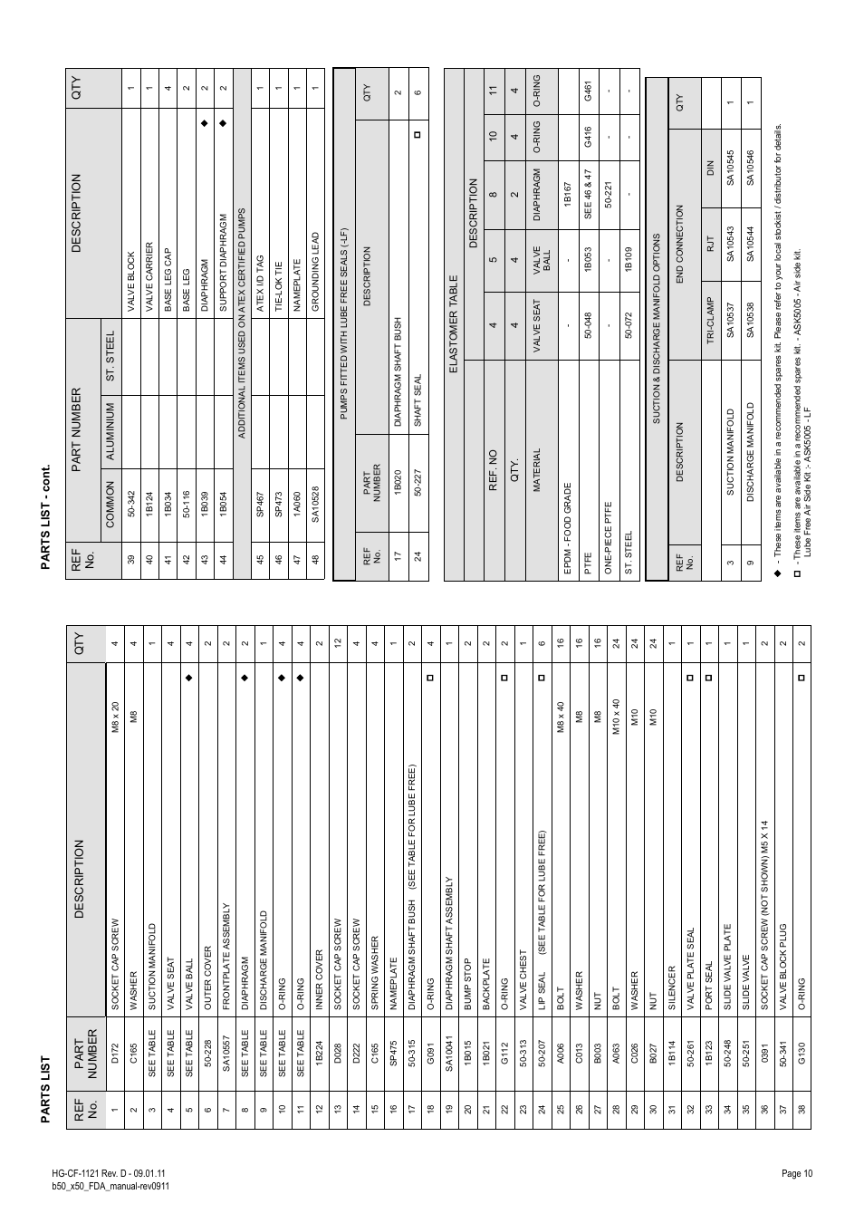 Blagdon Pump X50 FDA User Manual | Page 10 / 12