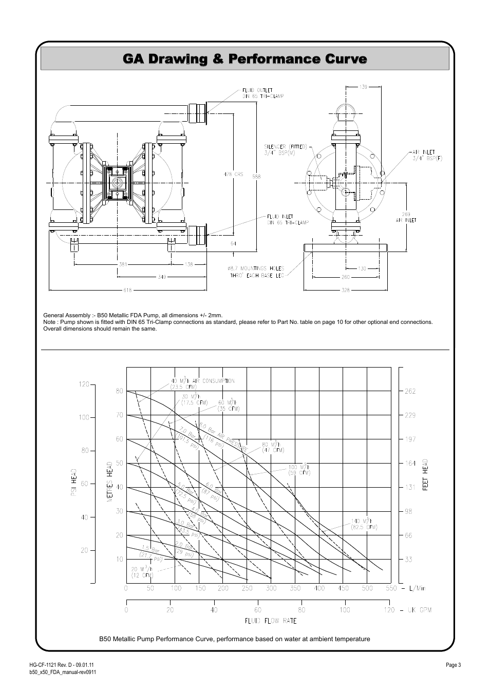Ga drawing & performance curve | Blagdon Pump X50 FDA User Manual | Page 3 / 12
