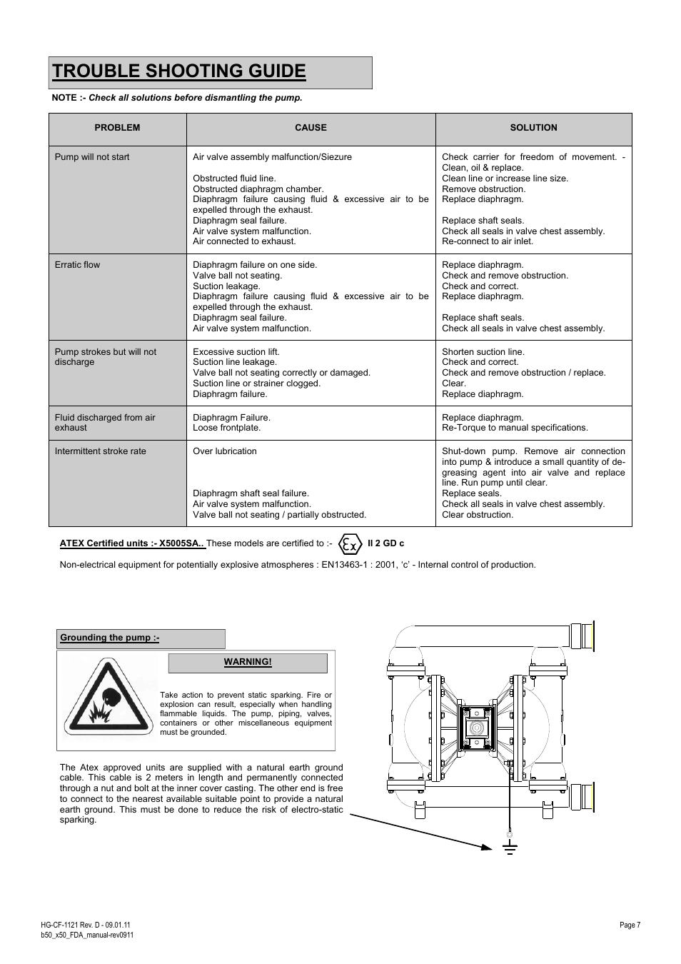 Trouble shooting guide | Blagdon Pump X50 FDA User Manual | Page 7 / 12
