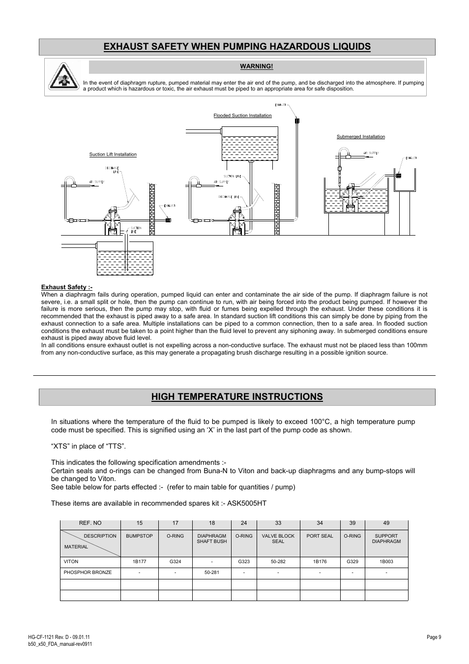 Exhaust safety when pumping hazardous liquids, High temperature instructions | Blagdon Pump X50 FDA User Manual | Page 9 / 12