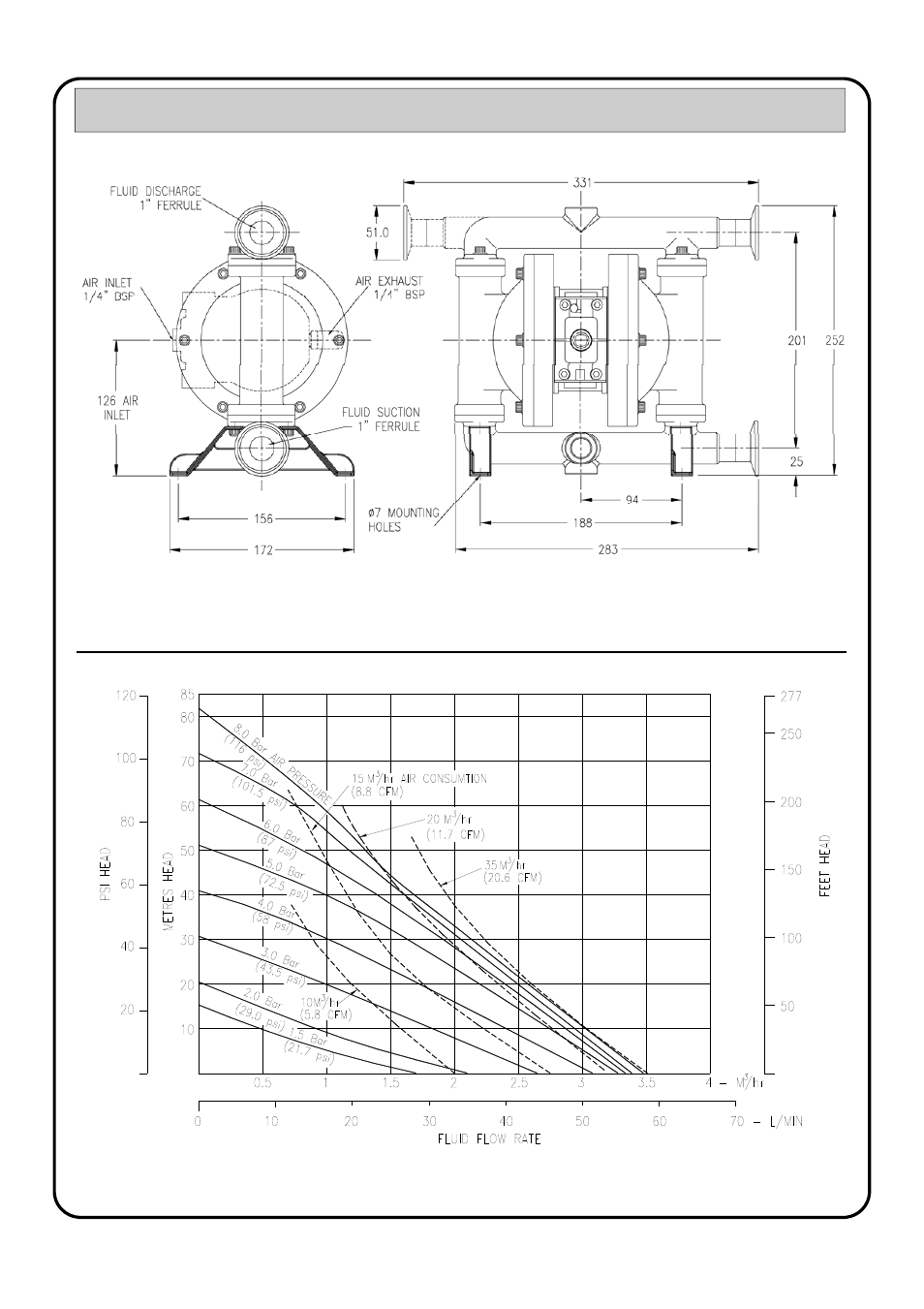 Ga drawing & performance curve | Blagdon Pump X15 FDA User Manual | Page 3 / 12