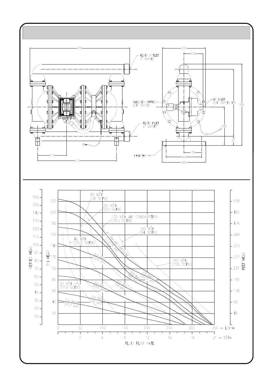 Ga drawing & performance curve | Blagdon Pump X50 High Pressure (SA) User Manual | Page 3 / 14