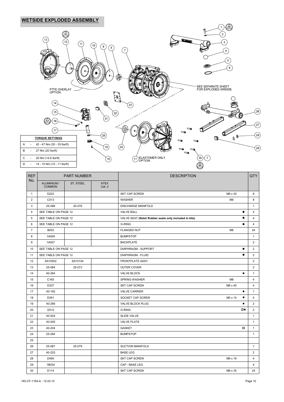 Wetside exploded assembly | Blagdon Pump X25 High Pressure User Manual | Page 10 / 14
