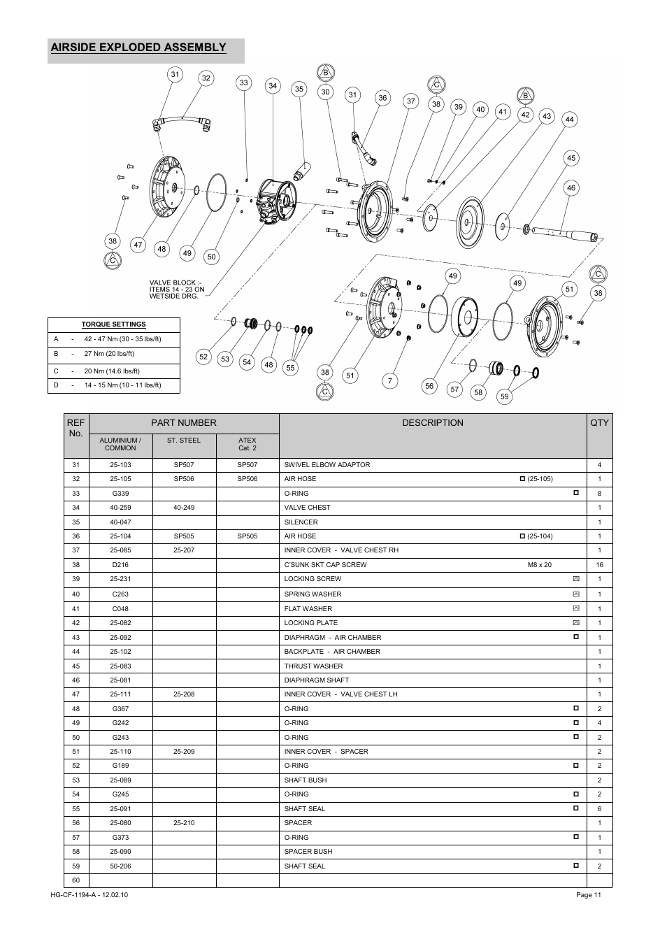 Airside exploded assembly | Blagdon Pump X25 High Pressure User Manual | Page 11 / 14