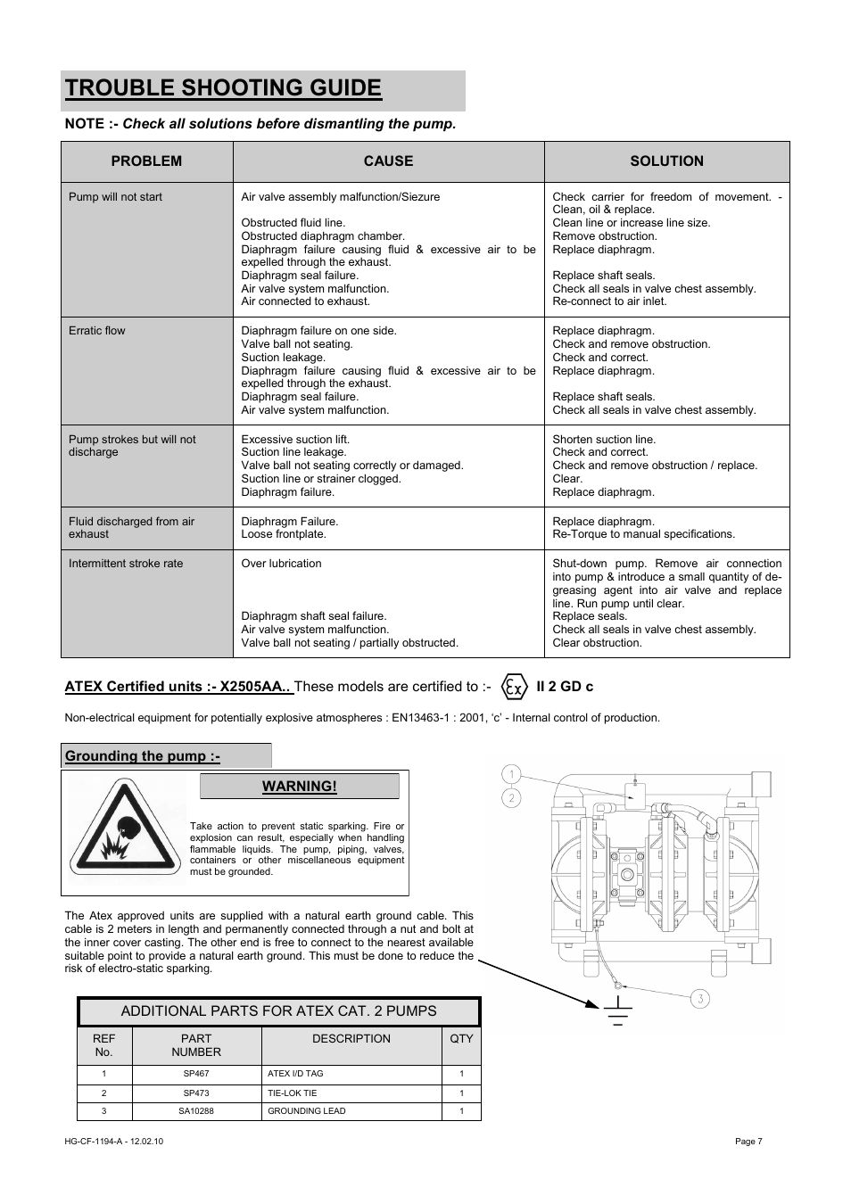 Trouble shooting guide | Blagdon Pump X25 High Pressure User Manual | Page 7 / 14