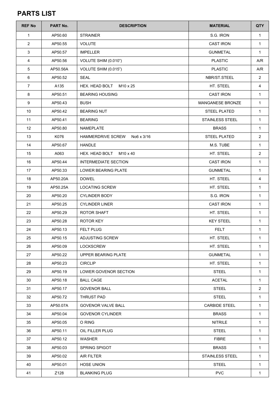Parts list | Blagdon Pump AP50 Submersible User Manual | Page 8 / 12