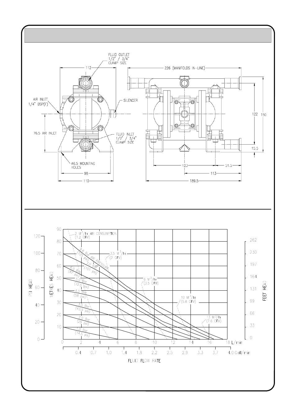 Ga drawing & performance curve | Blagdon Pump X06 FDA User Manual | Page 3 / 12