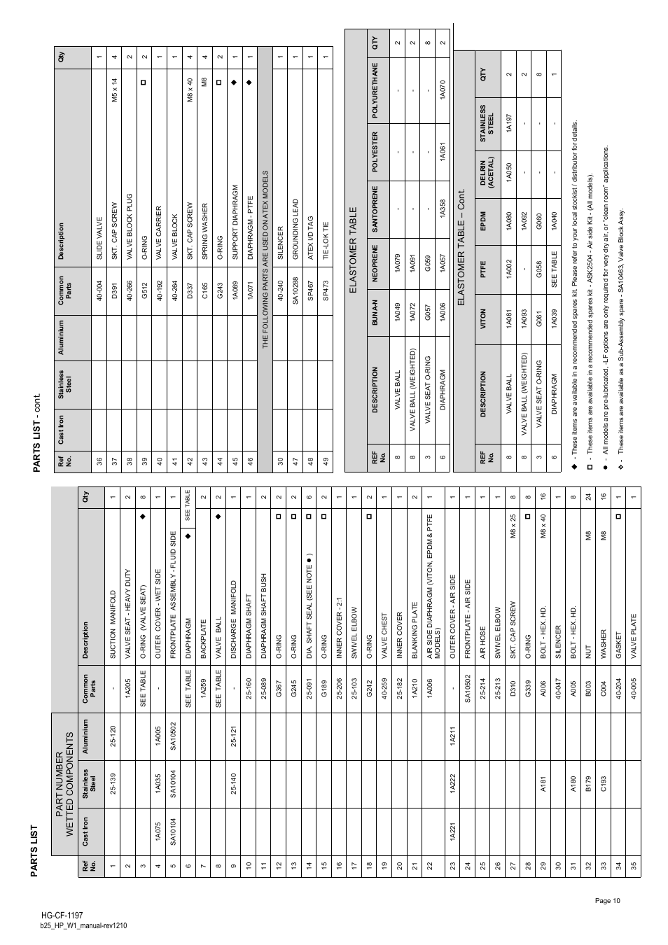 Blagdon Pump B25 High Pressure W1 User Manual | Page 10 / 12